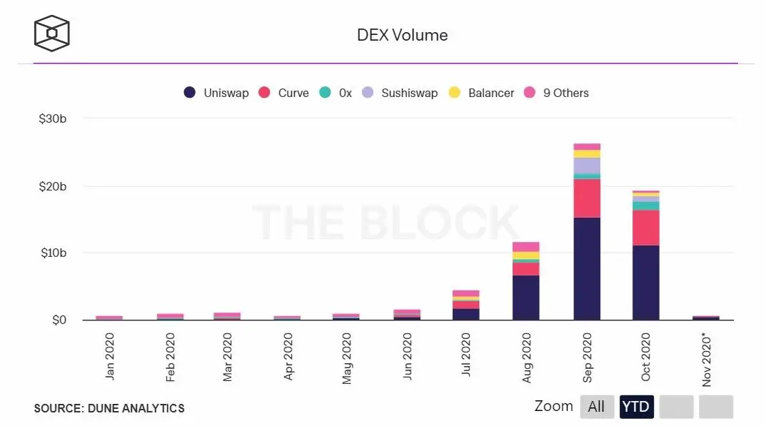 031120_dex_vol.jpg