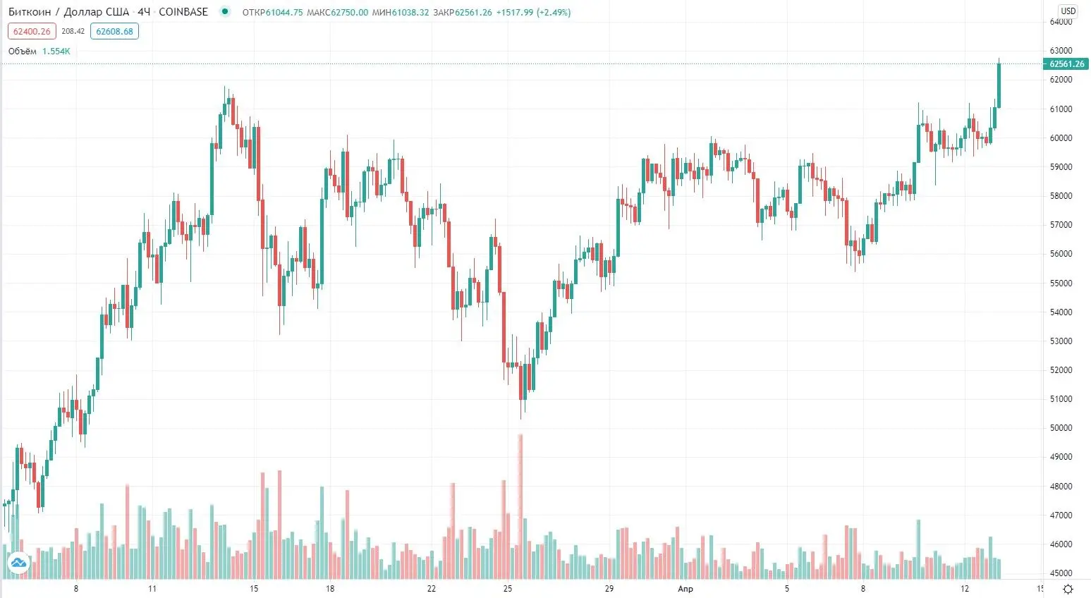 130421_btc_price.jpg