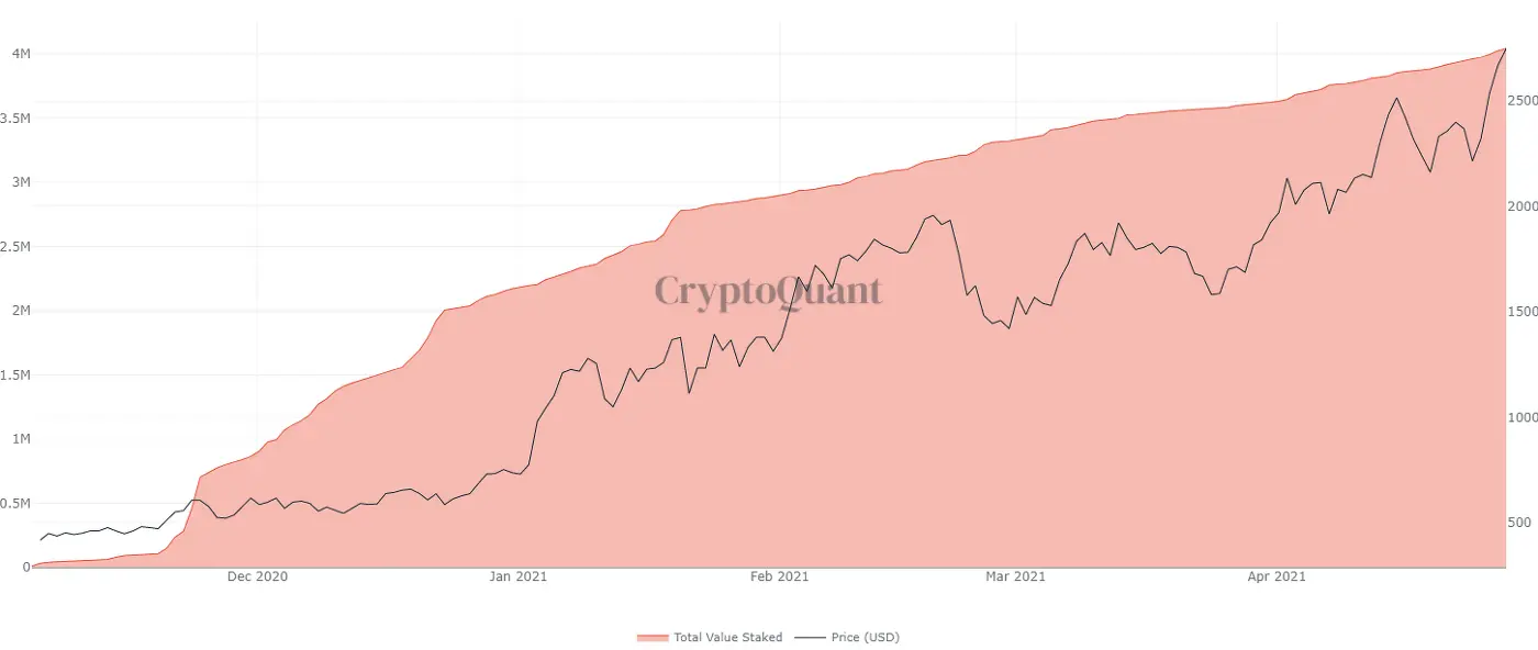 eth locked.png