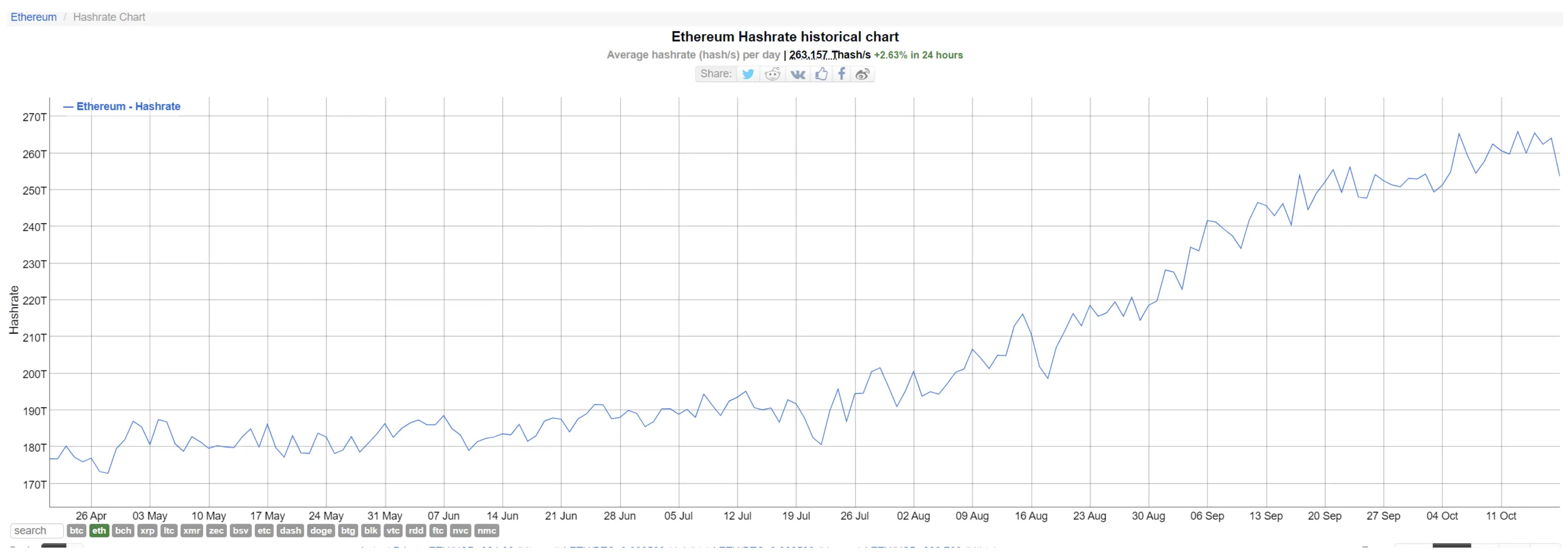 eth hasrate.png