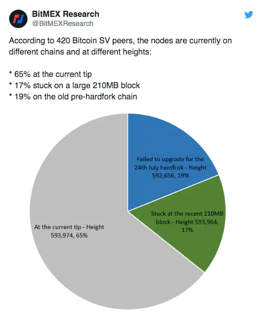 bitmex bitcoin sv
