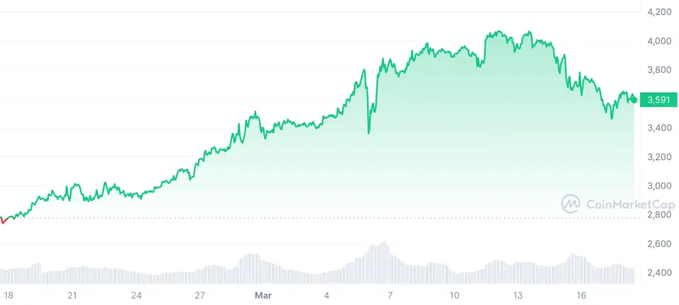 ETH_1M_graph_coinmarketcap.png