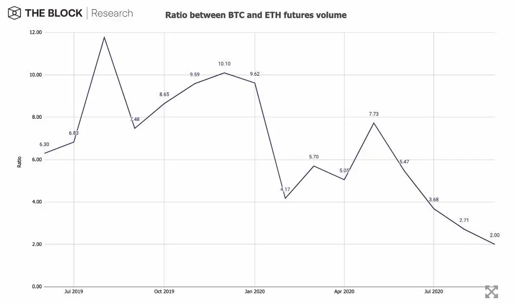 121020_btc_eth_futures_ratio.jpg