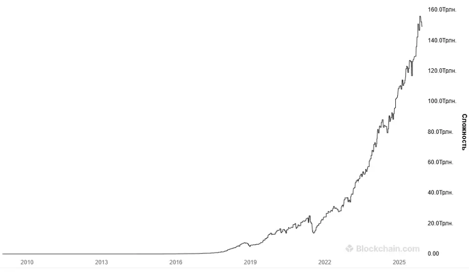 сложность сети.png