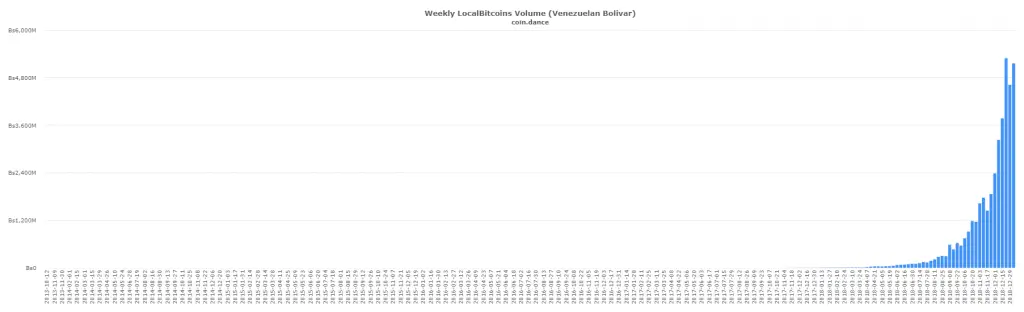 localbitcoins BTC