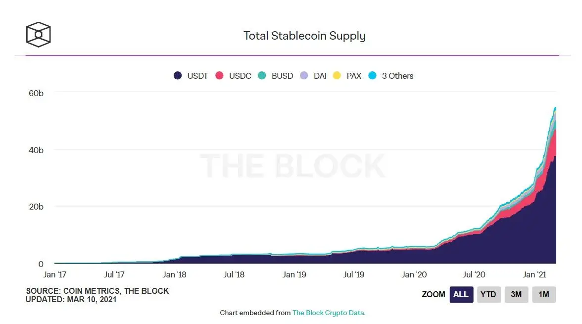 110321_stablecoin_supply.jpg