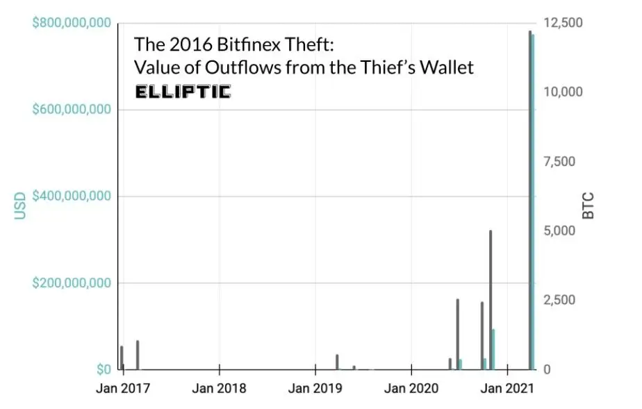 150521_btc_from_bitfinex.jpg