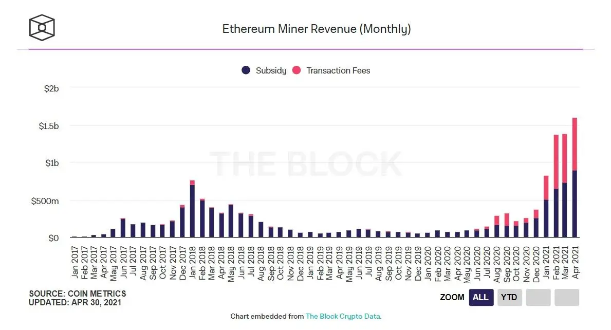 010521_eth_mining_revenue.jpg