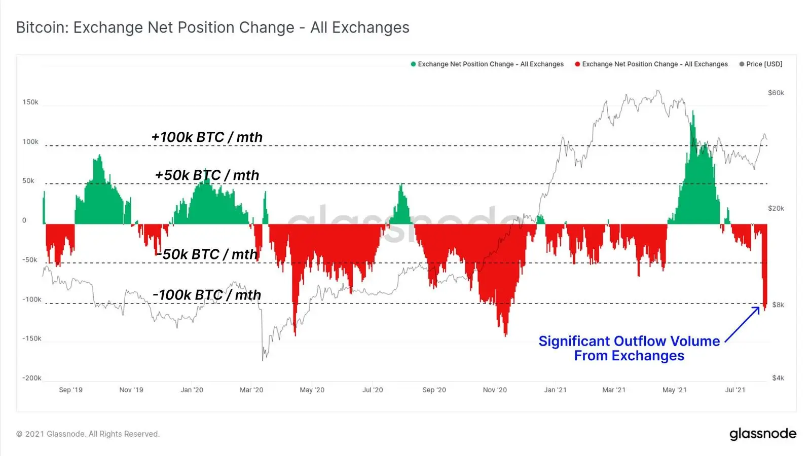 btc outflow.jpg