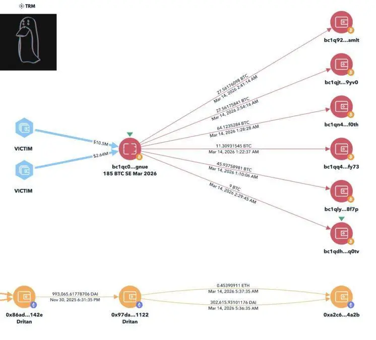 Fund-Trail-by-TRM-Labs-746x675.jpg