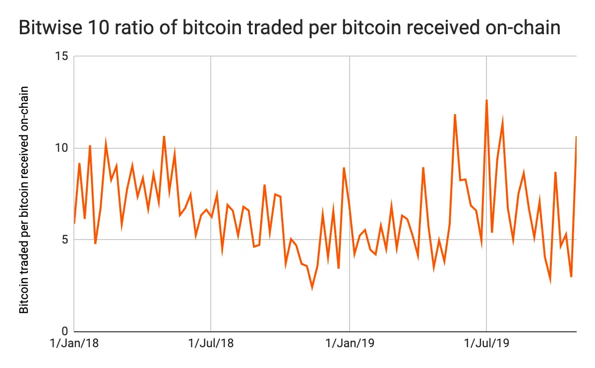 221119_chainalysis_bitwise_10.png
