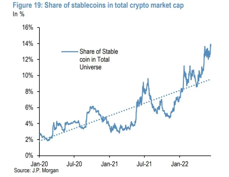 210622_stablecoins_share.jpg