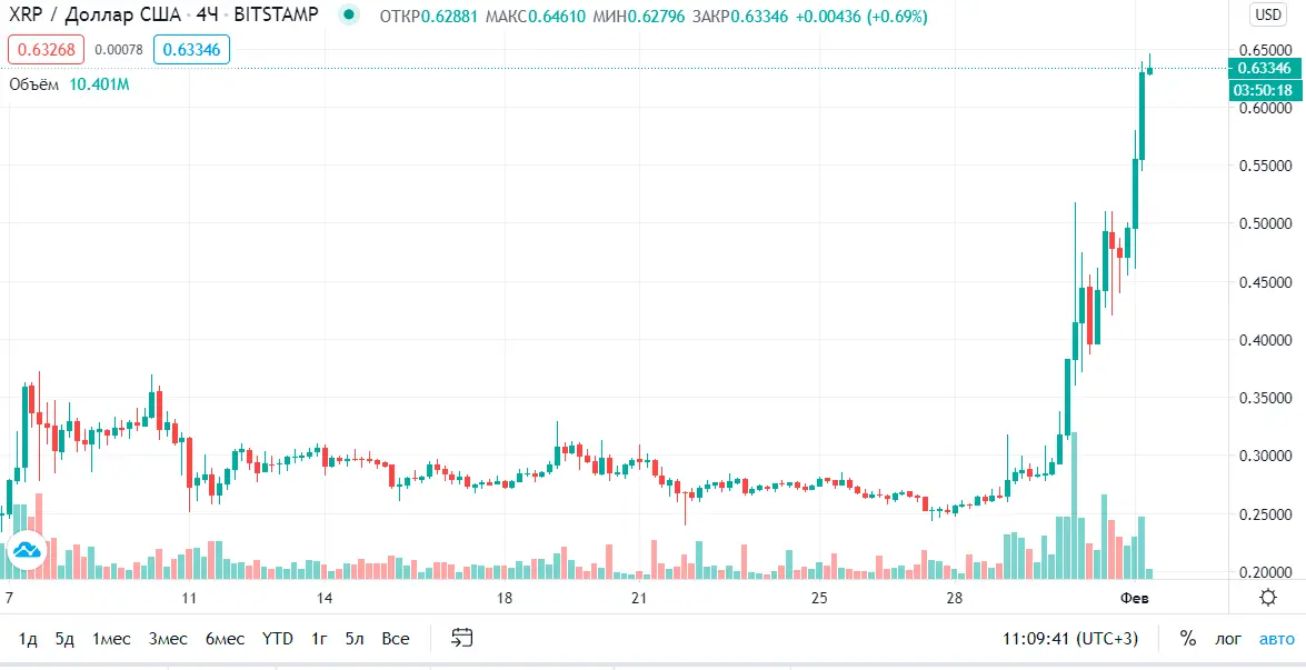 tradingview xrp.png