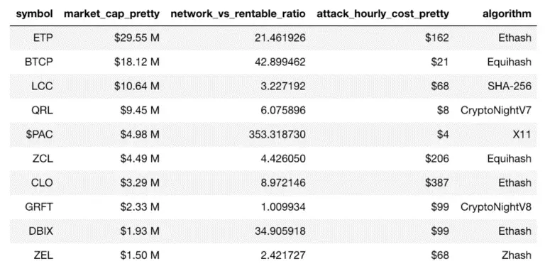 rent mining 51%