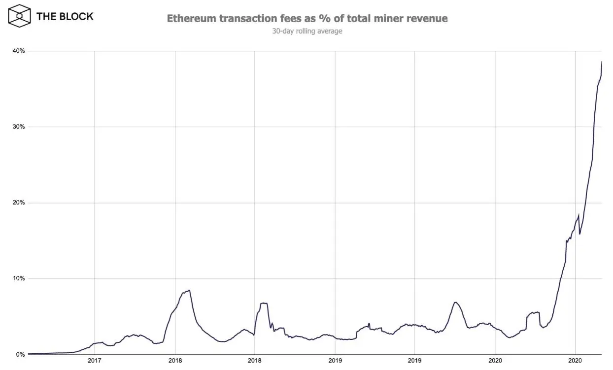 080920_eth_trans_fees.jpg