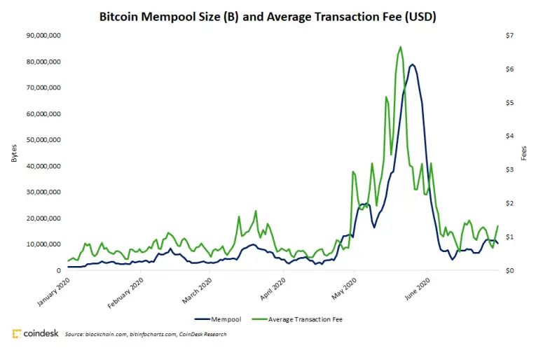 mempool_1.png