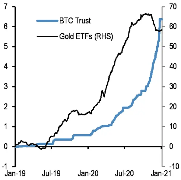 070121_gold_etf_btc.png