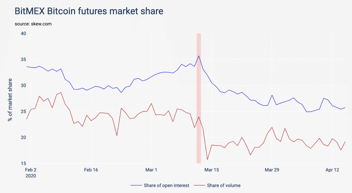 bitmex share.png