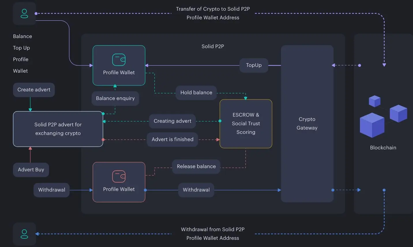 exchange process.jpg exchange process.jpg