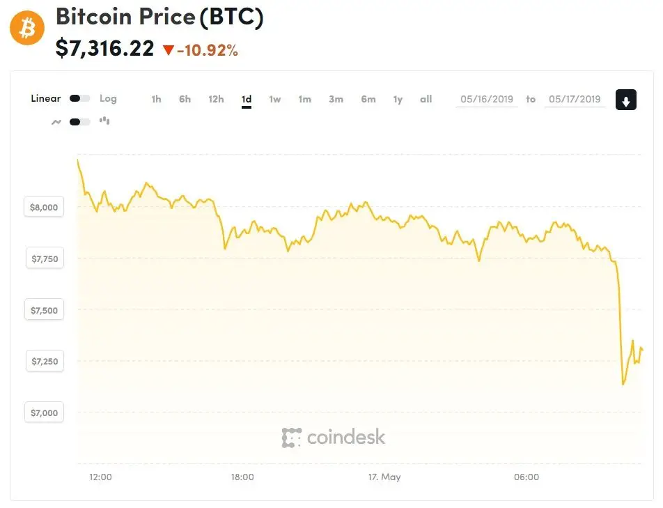170519_btc_price.jpg