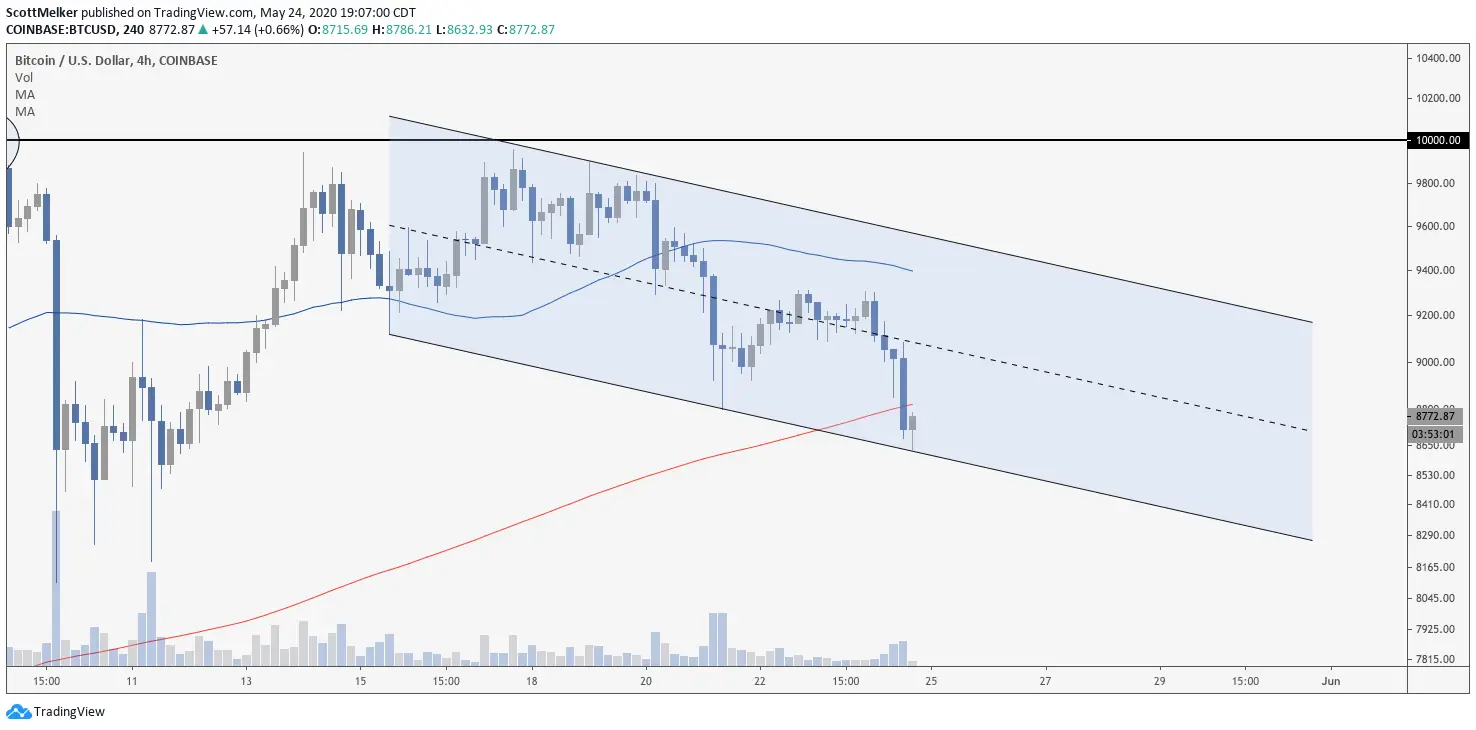 250520_btc_price.png