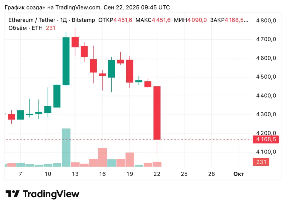 ETHUSDT_2025-09-22_12-45-35.png ETHUSDT_2025-09-22_12-45-35.png