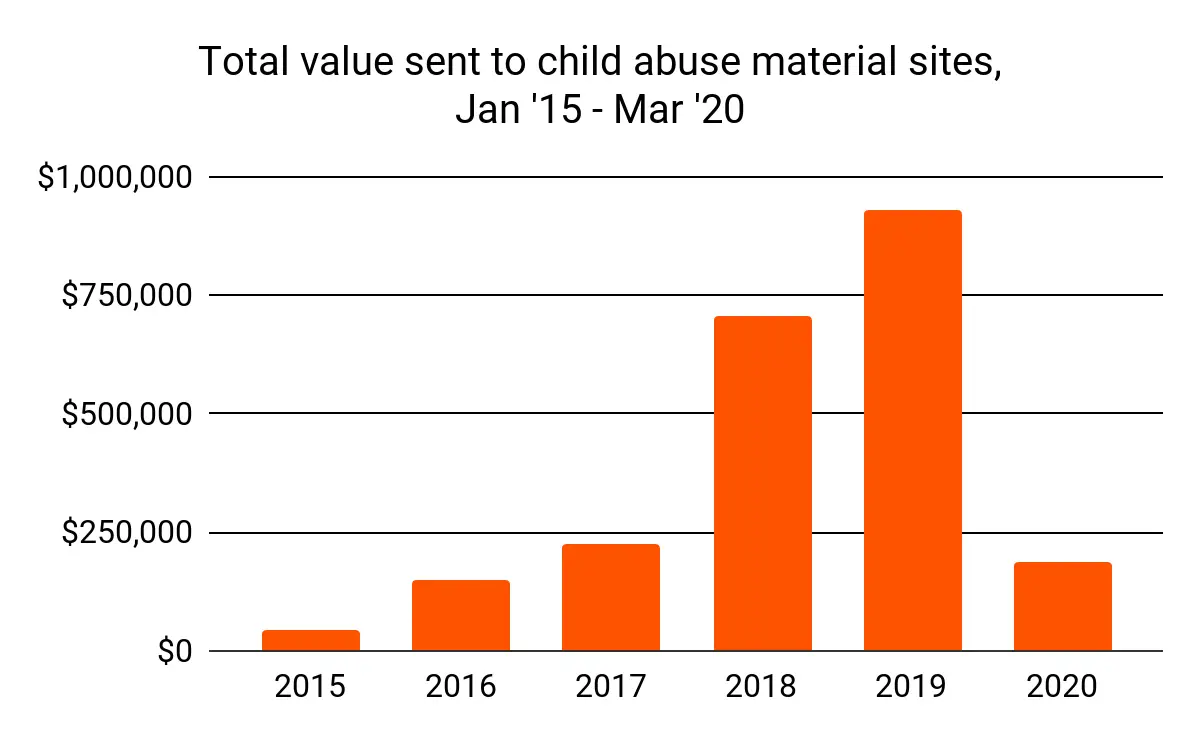 220420_csam_volumes.png
