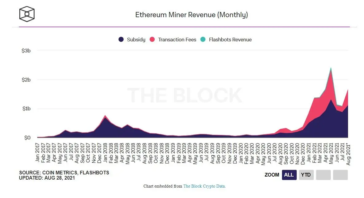 310821_eth_miner_stats.jpg