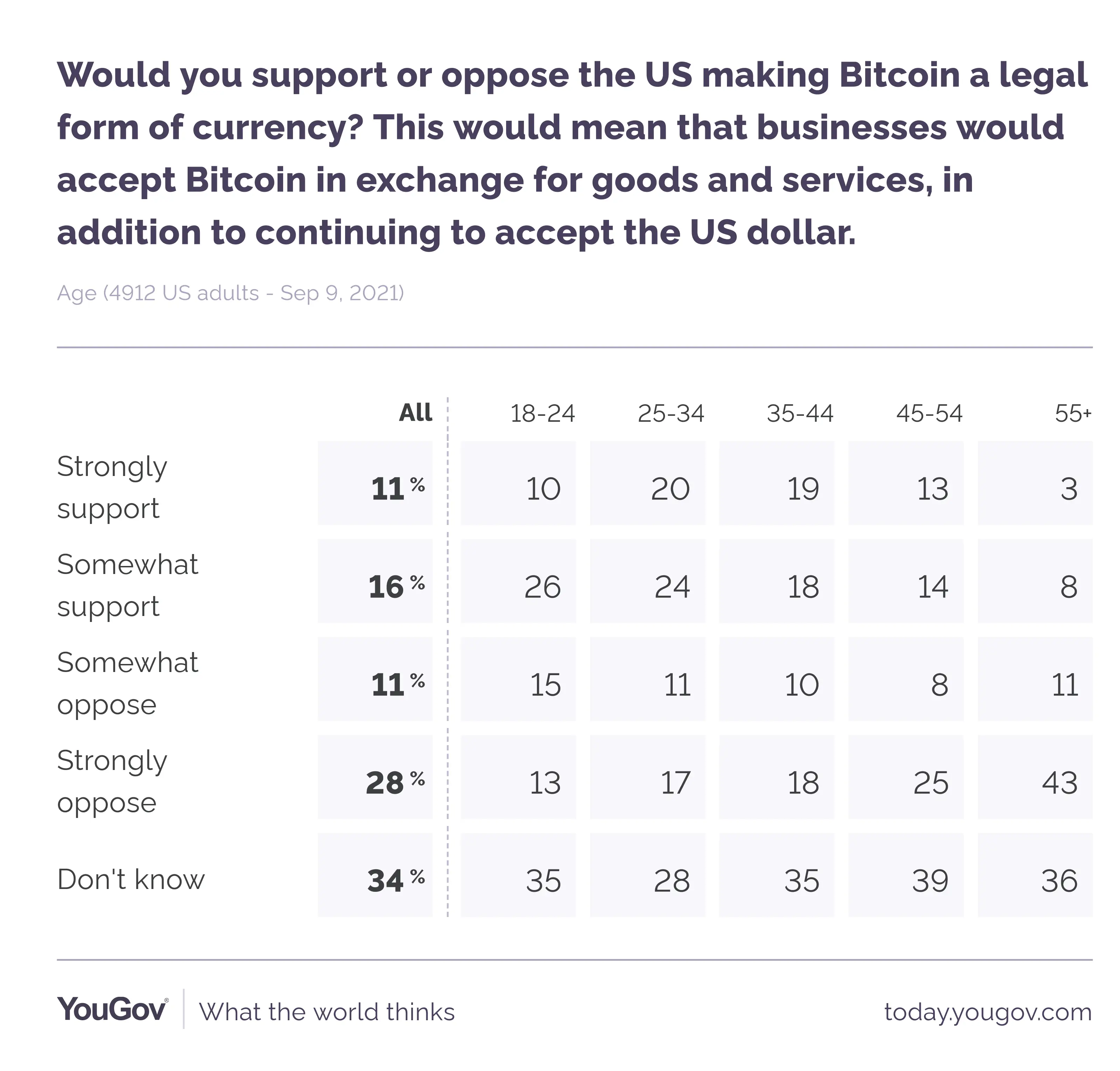 yougov poll.png