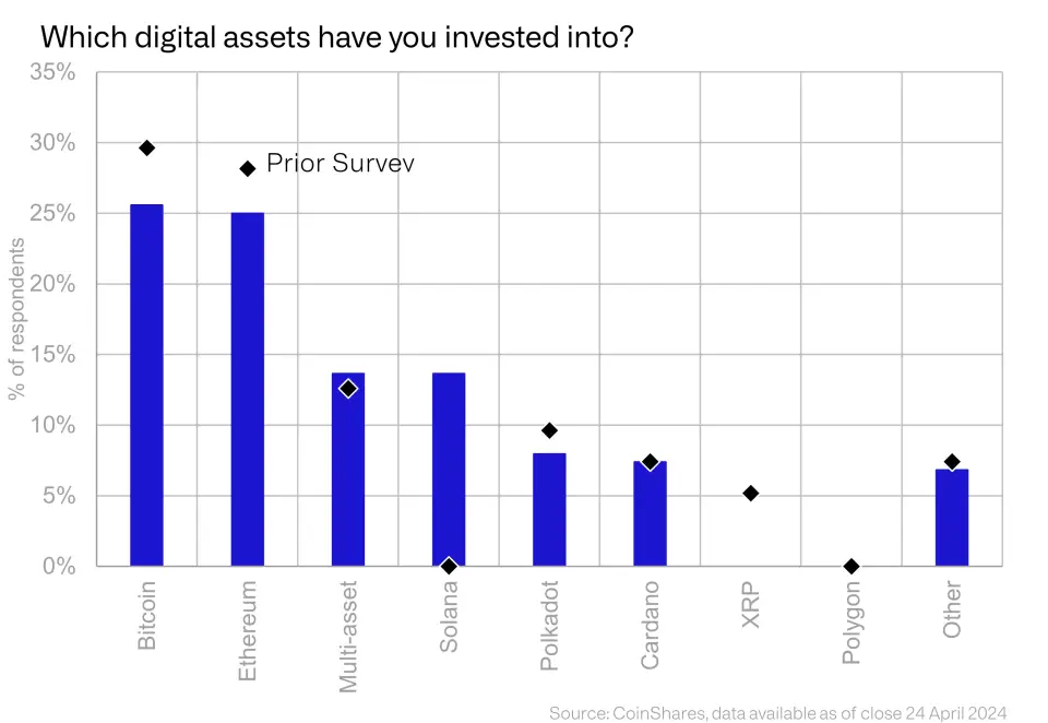 260424_coinshares_solana_inv.png