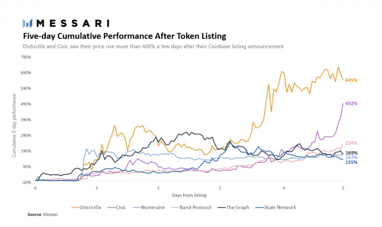 messari coinbase.png