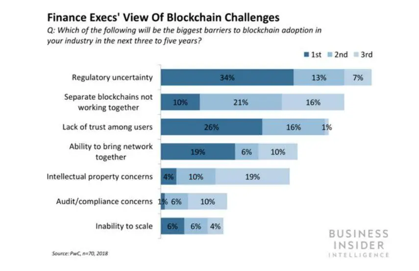 blockchain_invest001.jpg