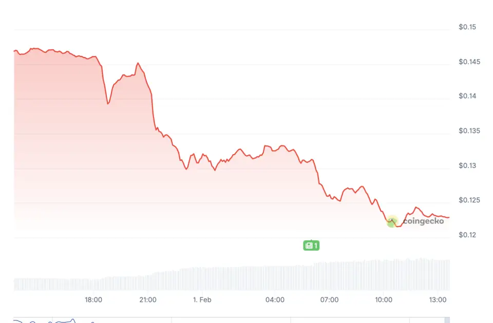 Шейх из правящей семьи ОАЭ купил половину криптокомпании Трампа — WSJ