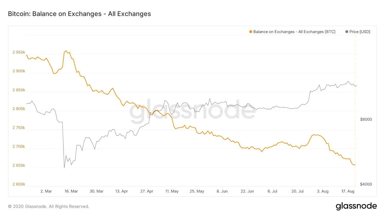 220920_btc_exch.jpg
