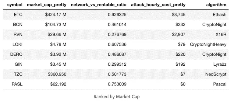 rent mining 51%