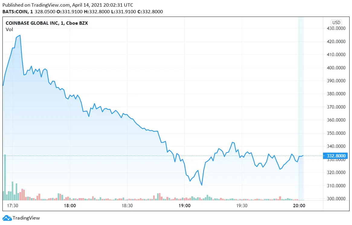 150421_coinbase_price.png