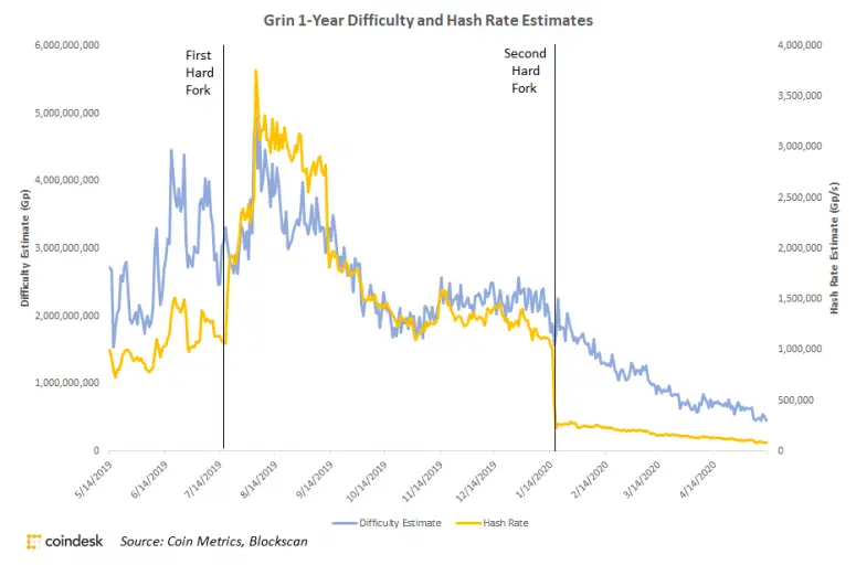 grin hashrate.png