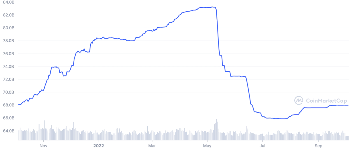 USDT cap