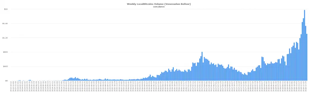 localbitcoins BTC