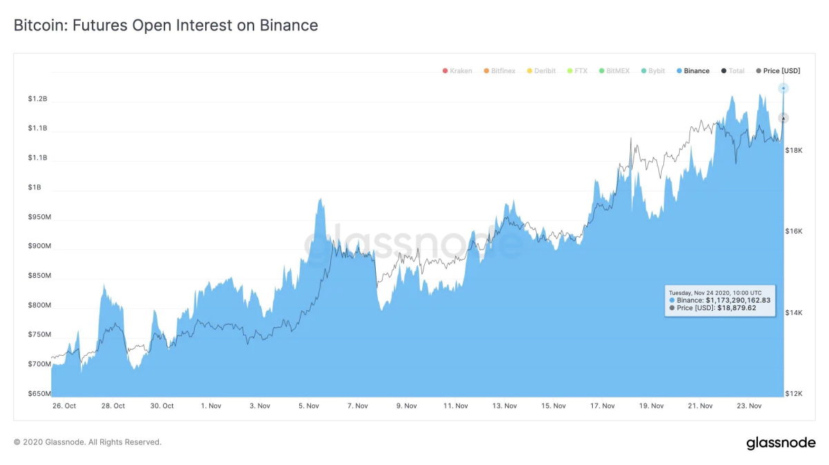 Binance futures