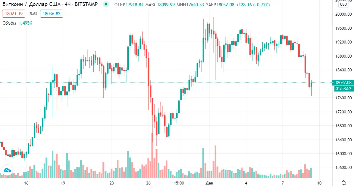 btc prica fall.png