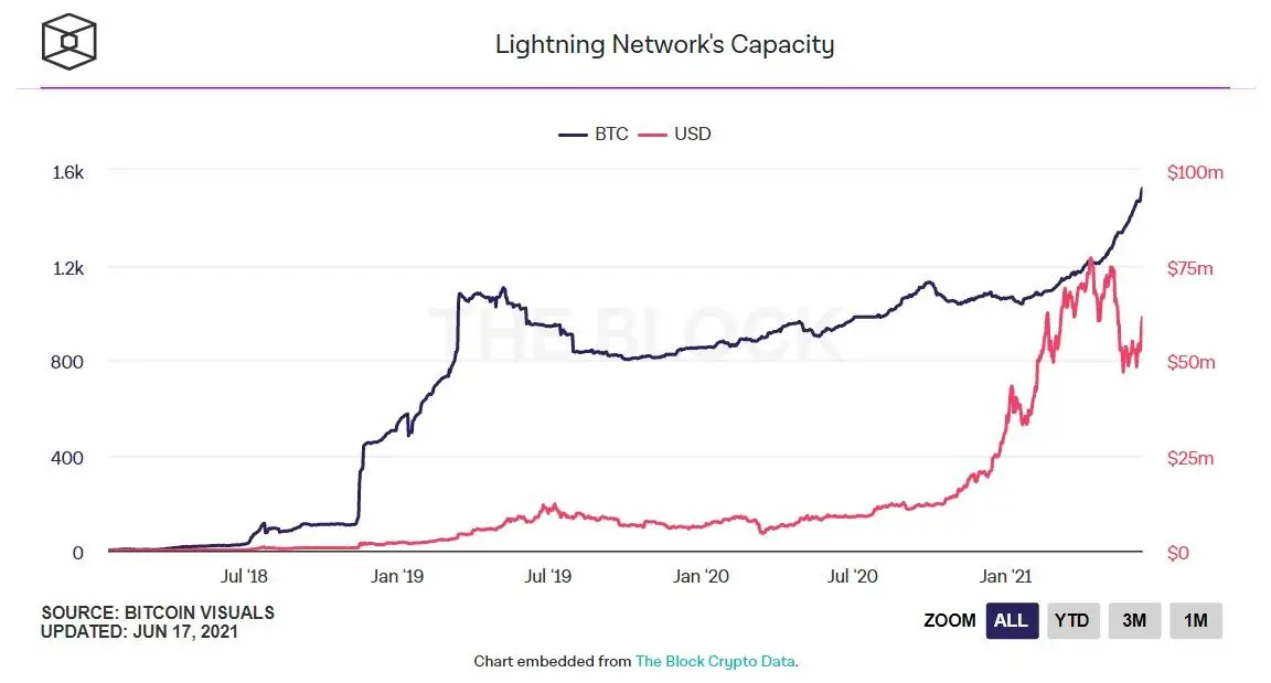 180621_btc_in_LN.jpg