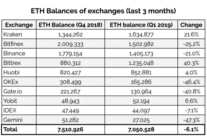100119_eth_balances.png