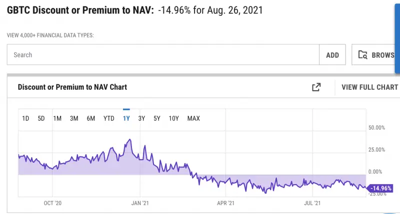 300821_gbtc_premium.png