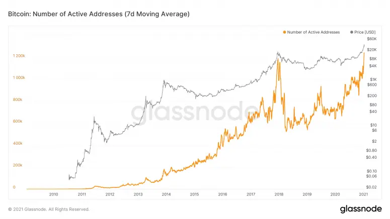btc addresses glass.png
