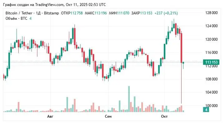 111025_btcusd.jpg