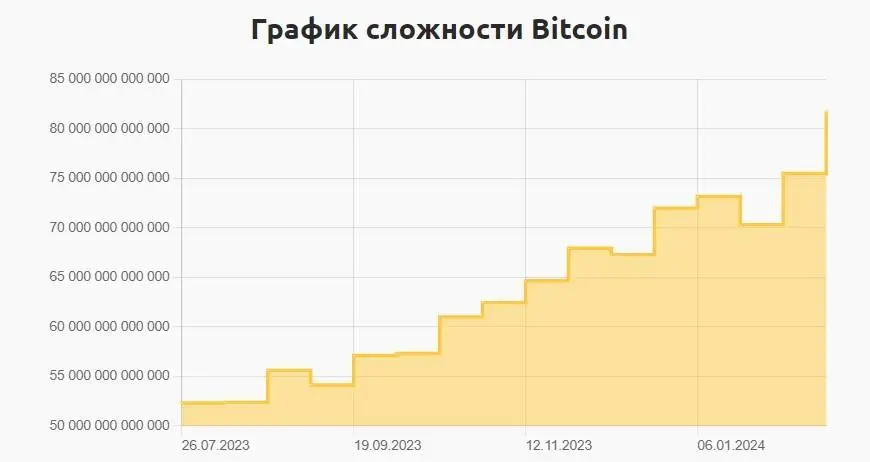 170224_btc_min_diff.jpg