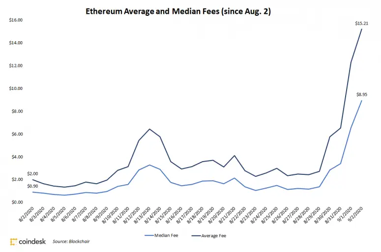 eth_fees.png