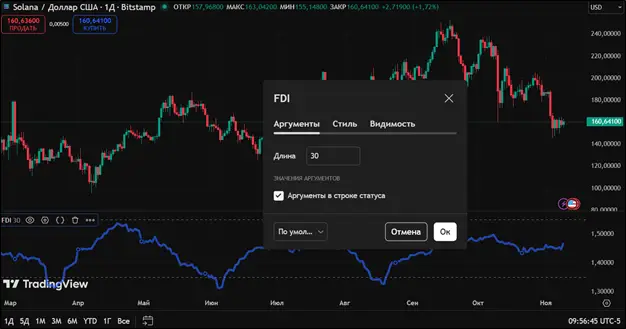 Поиск криптовалютного тренда: чем хорош индикатор FDI