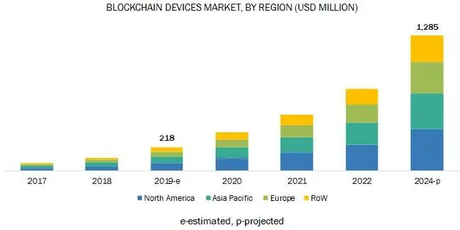 130919_blockchain_hardware.jpg